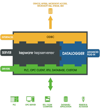 opc kepware