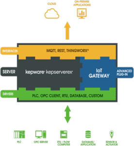 kepware advanced tags