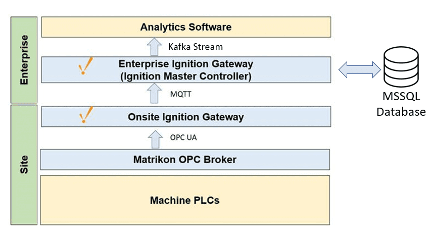 OEE Monitoring