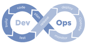 Software Development Methodologies: DevOps